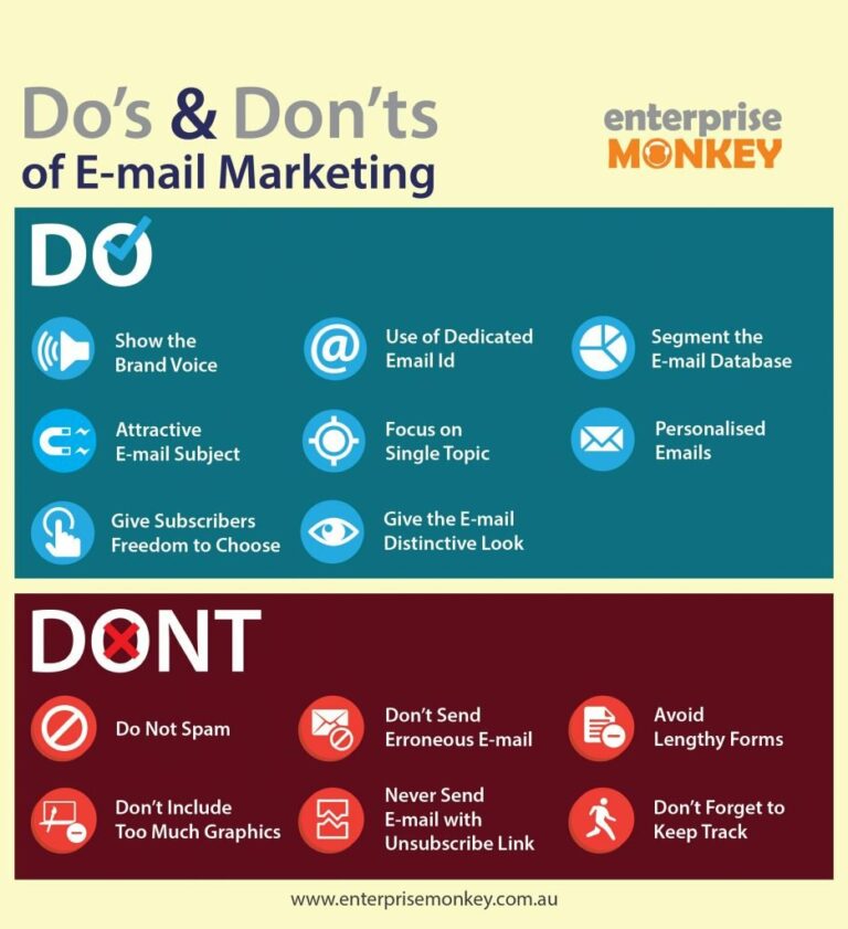 Dos and Don’ts for Successful Email Marketing